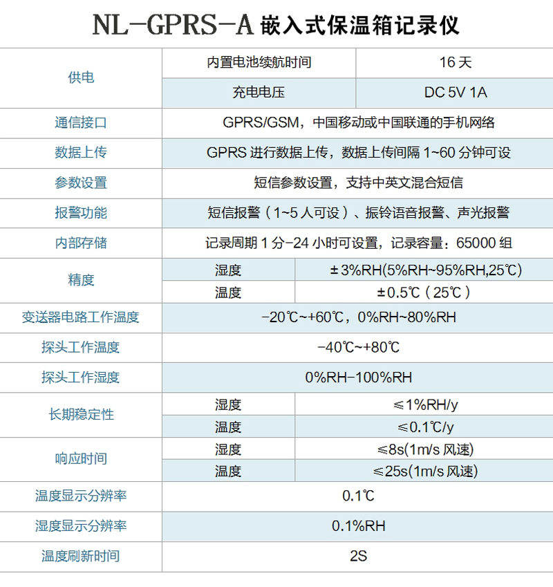 保溫箱