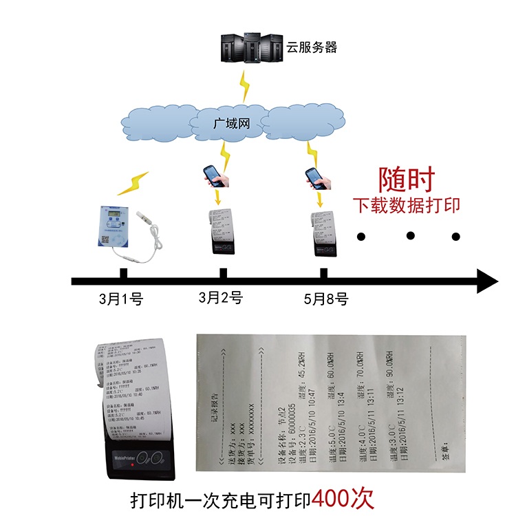 保溫箱